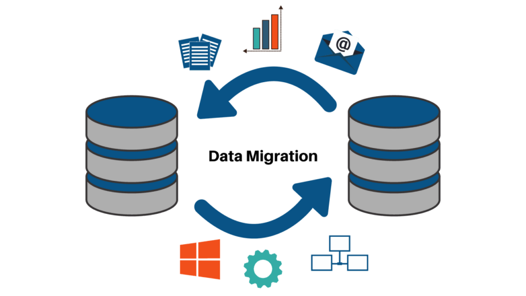 sage evolution to havano erp data migration